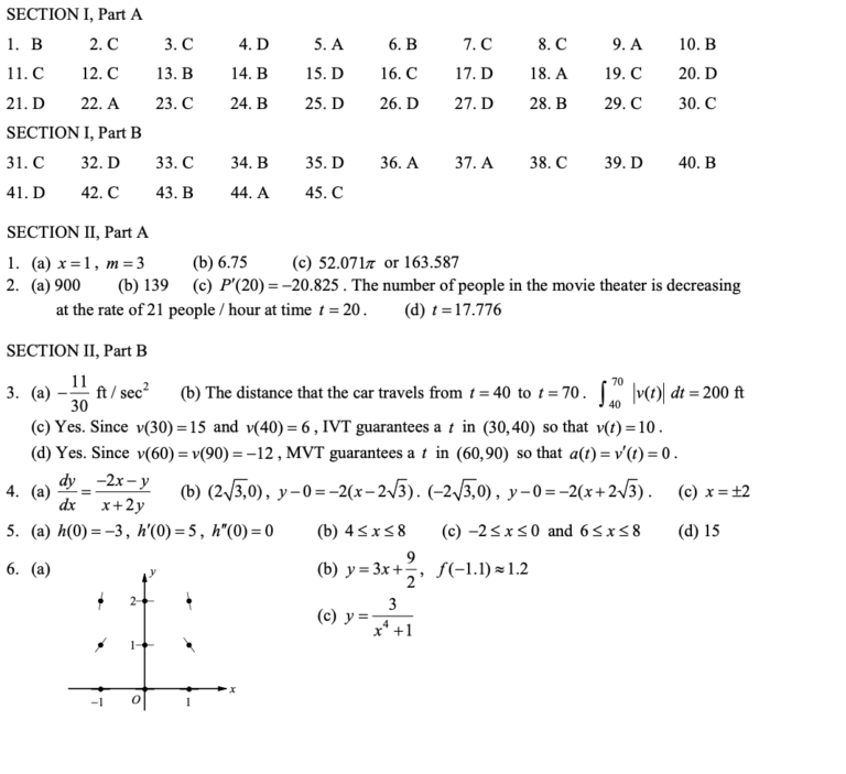 Answer Key(AP Calculus AB and BC Practice)